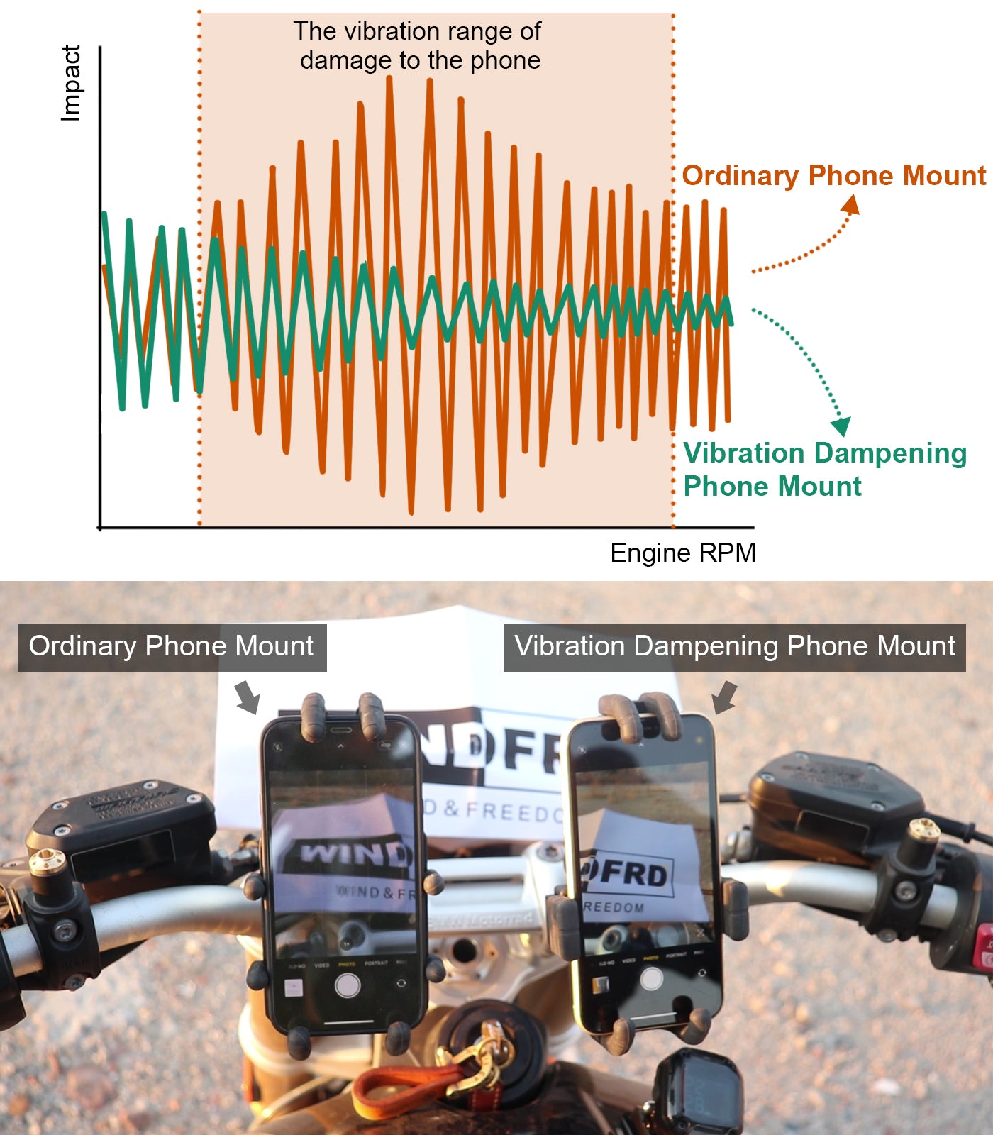 Support de téléphone pour guidon de moto avec amortisseur de vibrations