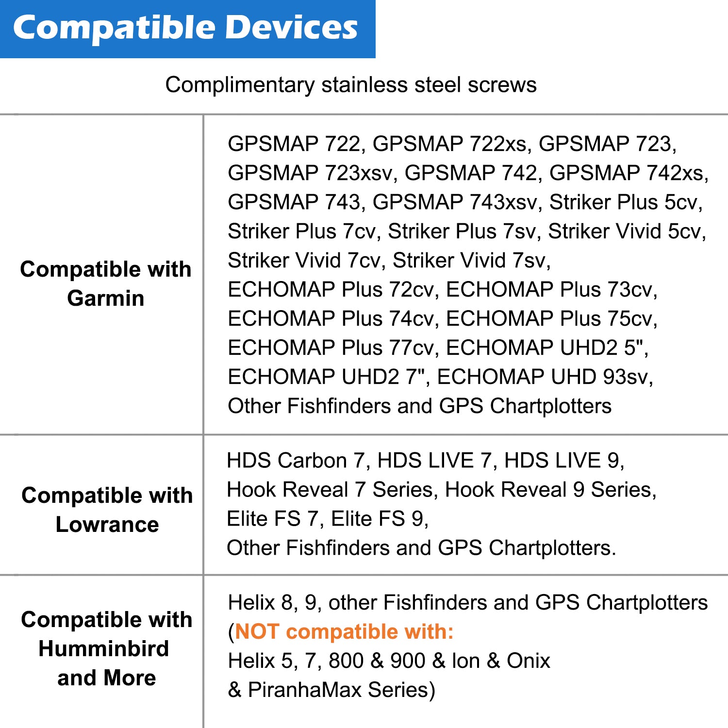 Aluminum Fish Finder Mount with 1.5 Inches/C Size / 38mm Ball
